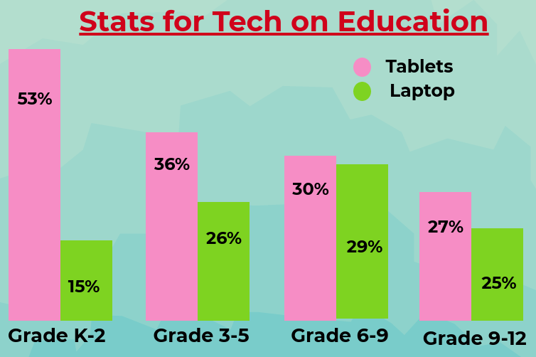 technology in education